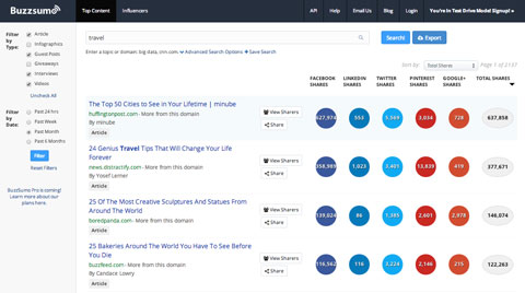 buzzsumo results
