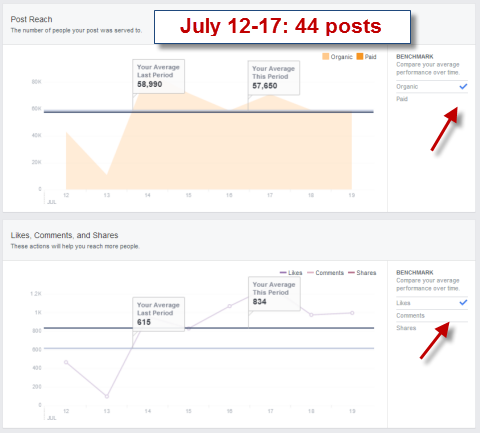 post reach in facebook insights