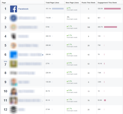 pages to watch feature in facebook insights