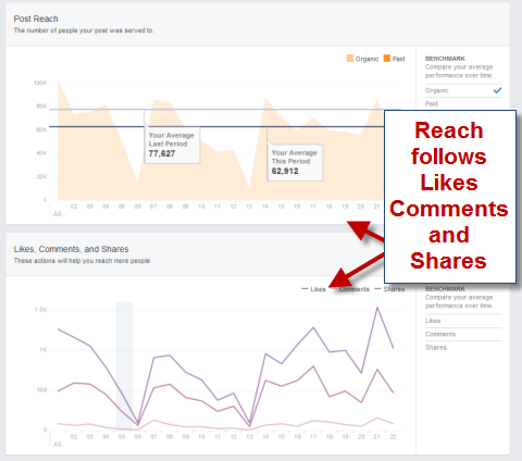 page reach in facebook insights