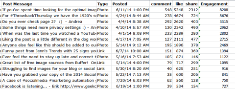 facebook insights top post data sorted in spreadsheet