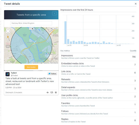 twitter analytics dashboard