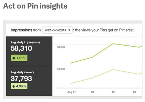 pinterest business analytics