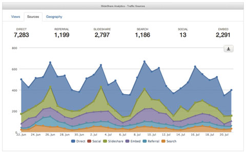 slideshare analytics