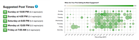 pinterest post time suggestions