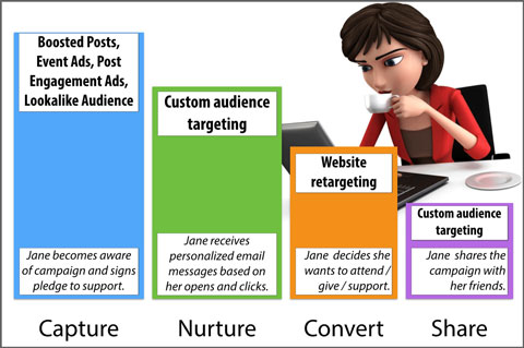 marketing funnel depiction