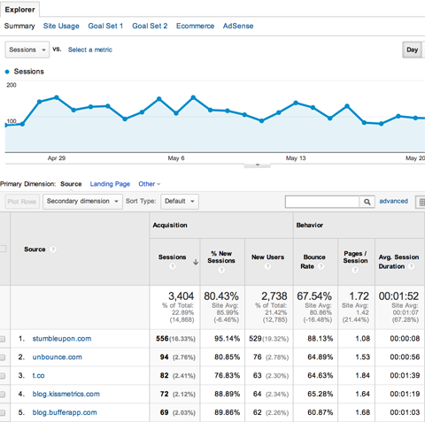 google analytics acquisitions all referrals report