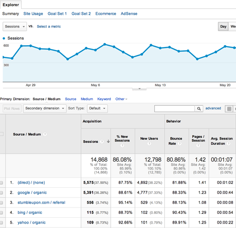 google analytics acquisitions all traffic report