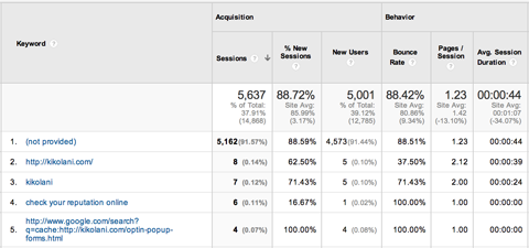 google analytics acquisitions keyword report