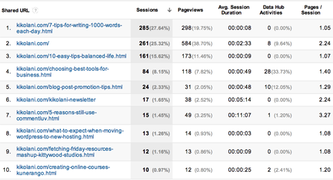 google analytics acquisitions landing pages report