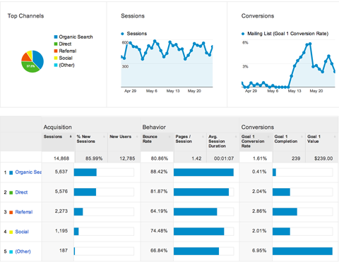 google analytics acquisitions overview