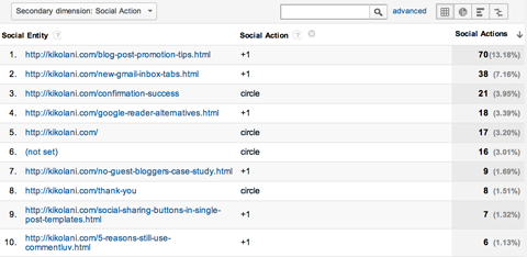 google analytics social plugins report