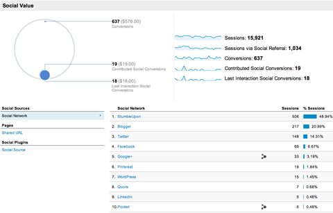 google analytics acquisitions social overview report