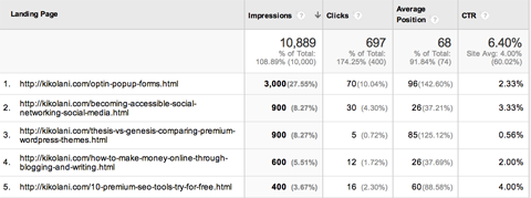 google webmaster landing pages report