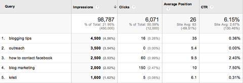 google webmaster queries report