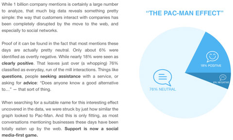 mention research data