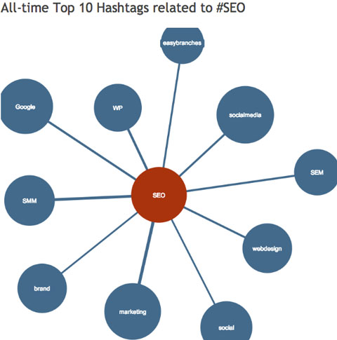 keyword research