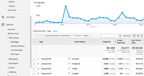 google analytics social traffic reporting