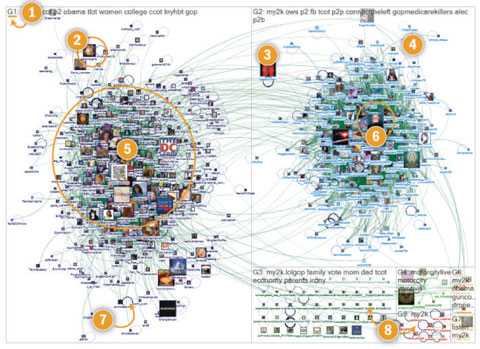 twitter conversations mapped