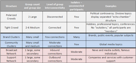 twitter conversation types