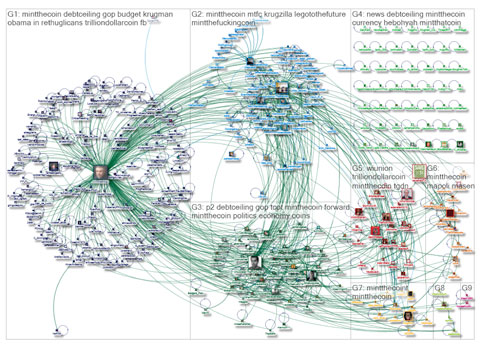 mapping a twitter hub's conversations