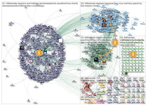 mapping a twitter hubs conversations