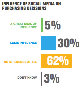 gallup influence statistics