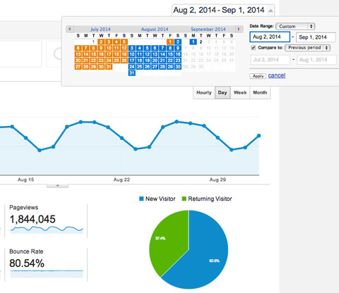 google analytics comparison report