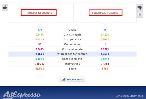 ab interest test results