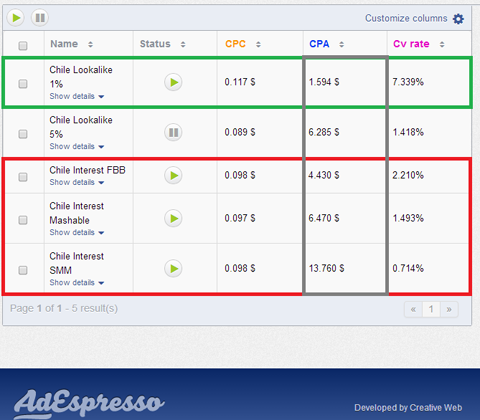 ab interest test reach versus similarity data