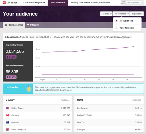 audience analytics