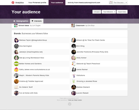 audience interests analytics