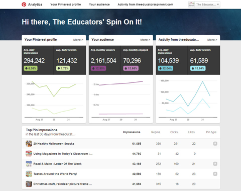 new analytics features