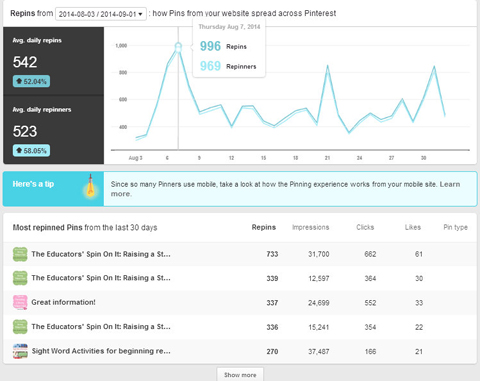 repin analytics