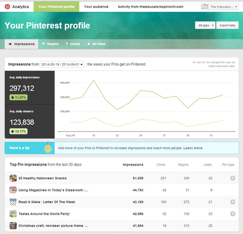 profile analytics