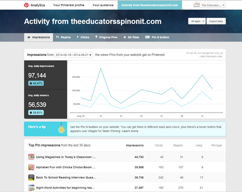 website traffic analytics