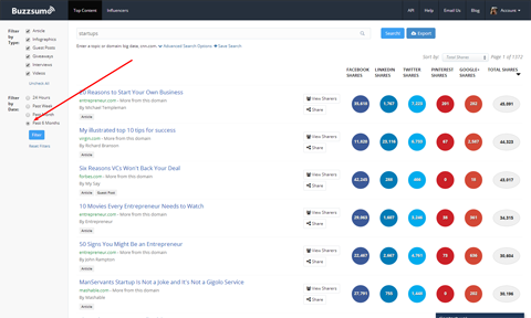 six month topic search in buzzsumo