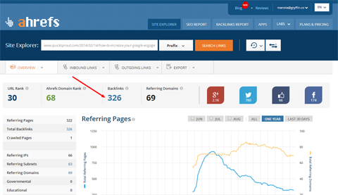 backlink check on ahrefs