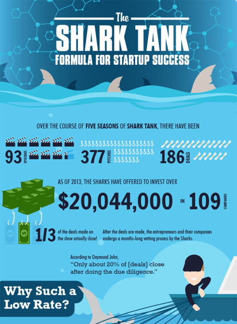 shark tank infographic