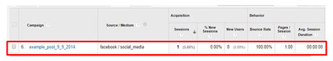 traffic details in google analytics