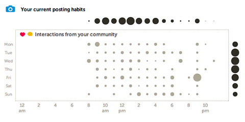 engagement metrics