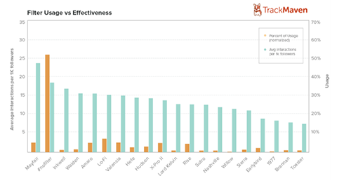 trackmaven results