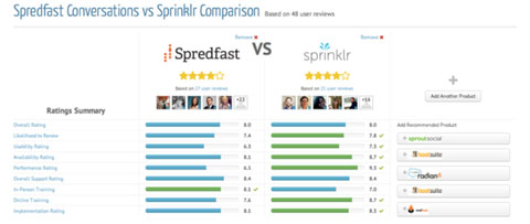 trustradius tool comparison of sprinklr and spredfast