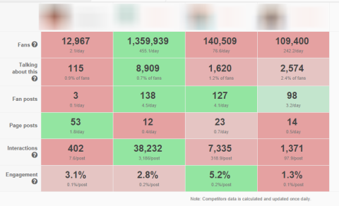 agorapulse stats