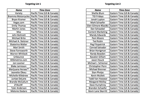 segmented lists