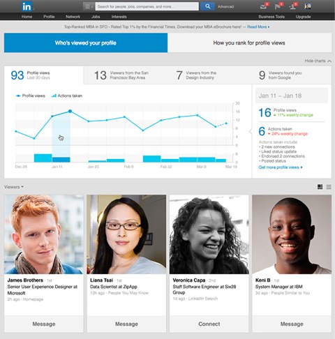 linkedin whos viewed your profile new feature