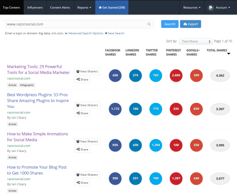 buzzsumo most shared content data