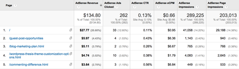 google analytics adsense pages report