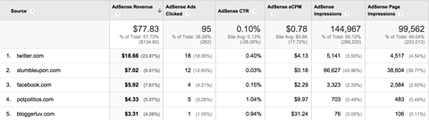 google analytics adsense referrers report