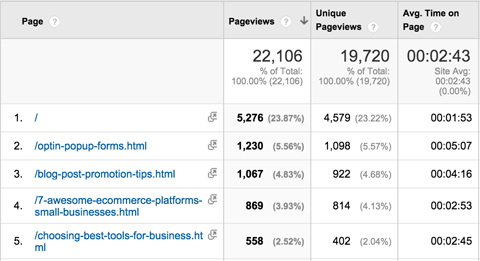 google analytics behavior all pages report